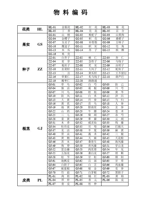 物料编码