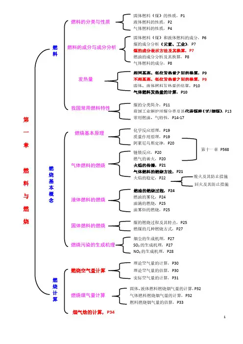 注册公用设备工程师(动力) 教材目录整理 快速查阅