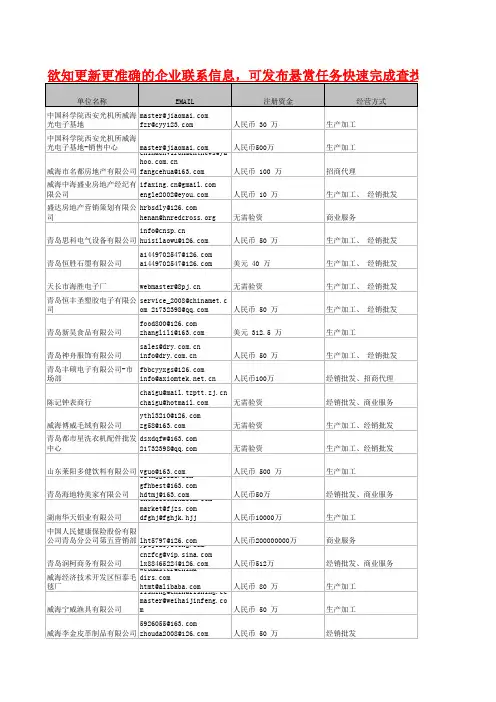 威海企业电子邮箱(EMAIL)名录