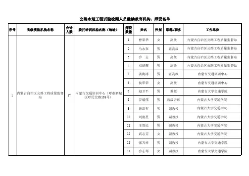 第一批备案的继续教育机构及师资名单