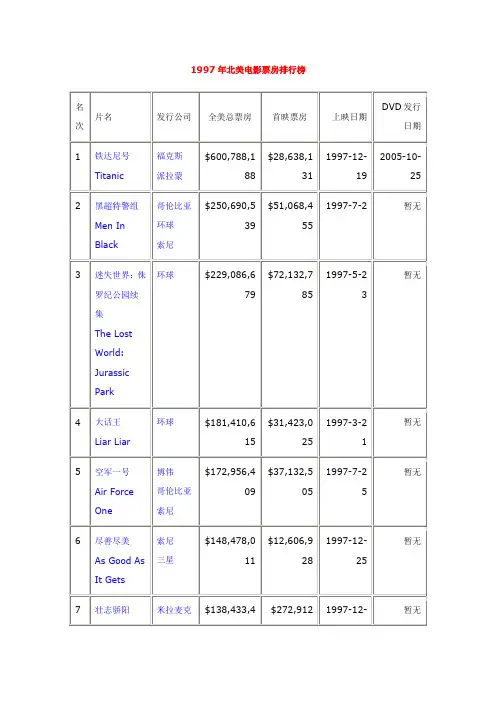 1997年北美电影票房排行榜