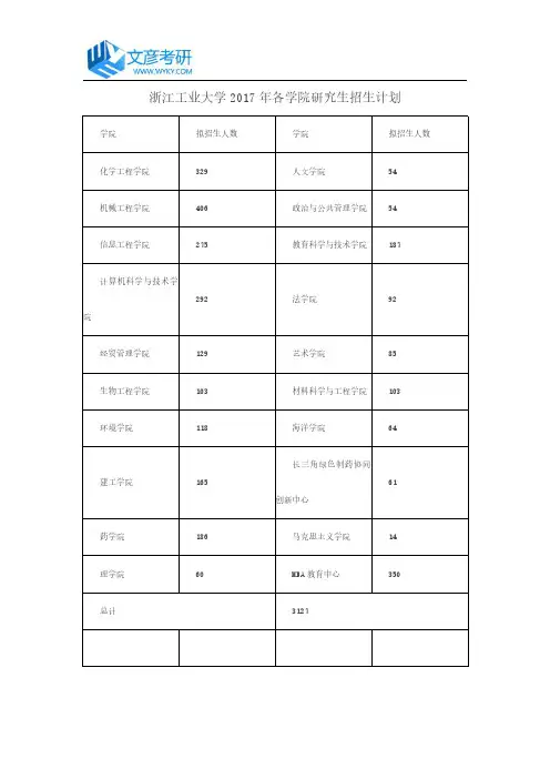 浙江工业大学2017年各学院研究生招生计划
