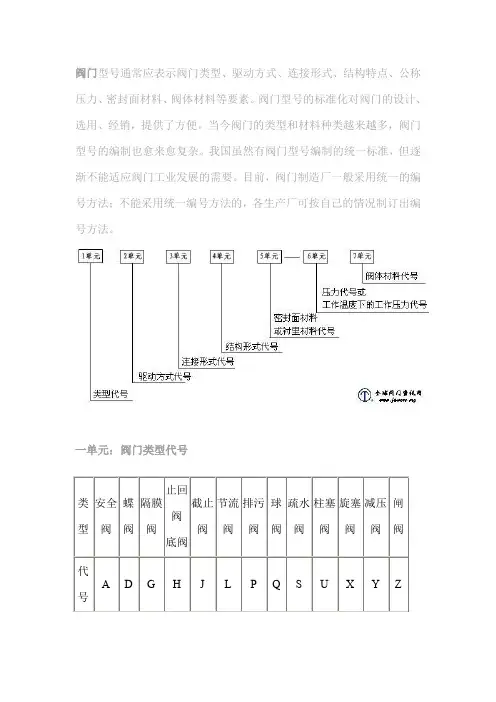阀门七要素