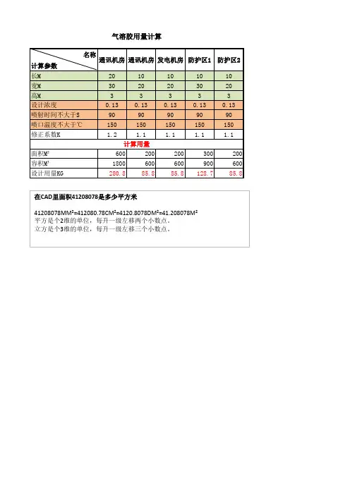 气溶胶设计用量计算表