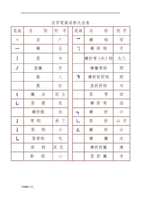 常用汉字笔画名称与部首名称