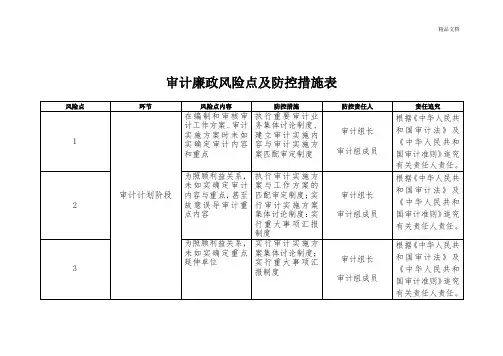 审计廉政风险点及防控措施表 2