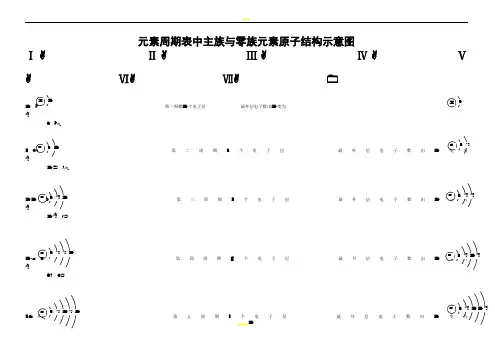 元素周期表中主族与零族元素原子结构示意图
