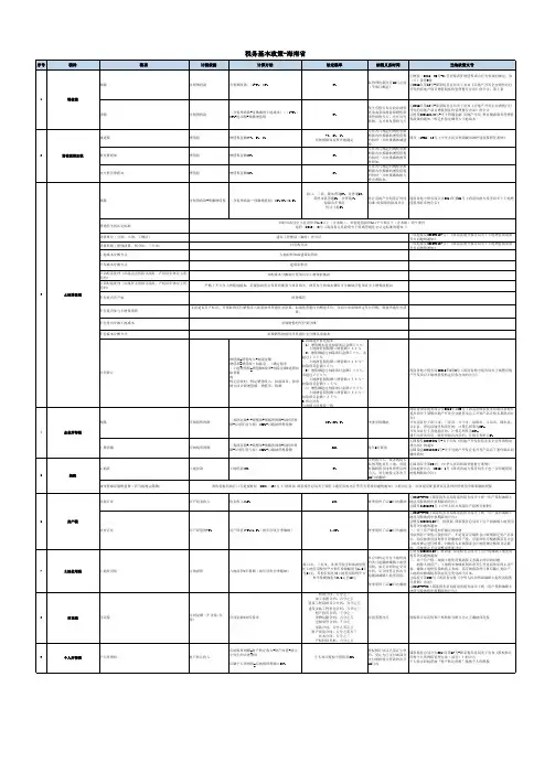 中国各城市税务基本政策-(汇总)