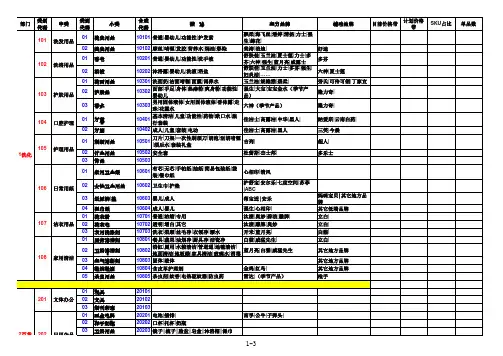 商品分类与编码