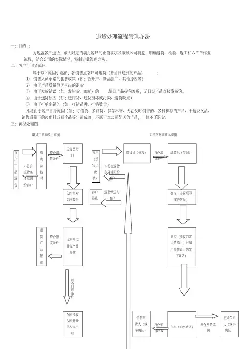 退货流程管理办法