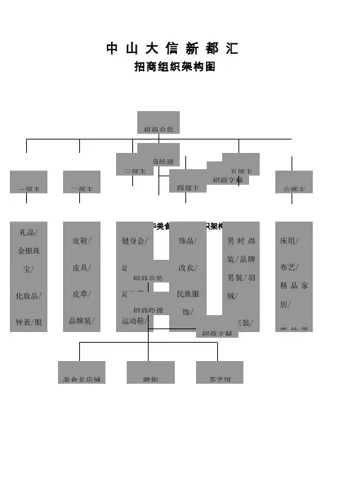 招商组织架构图