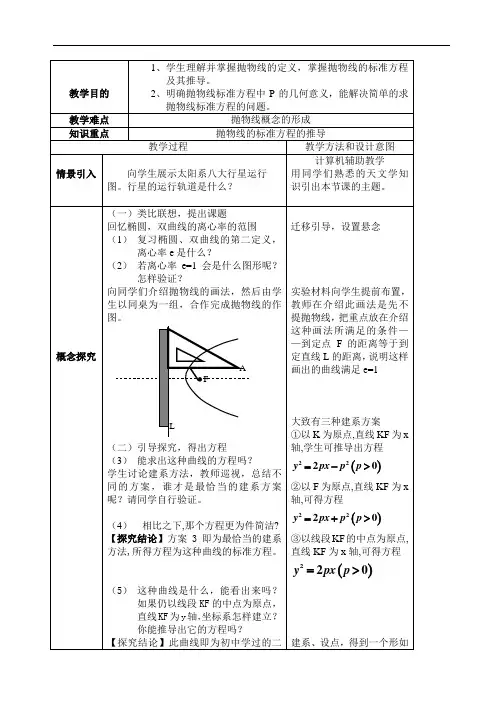 抛物线及其标准方程-高中数学说课示范
