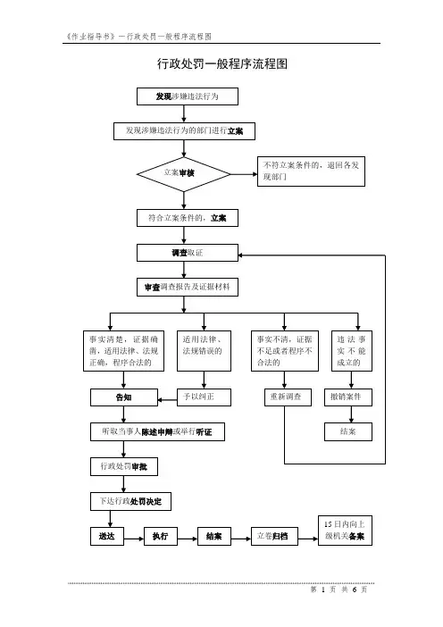 行政处罚一般程序流程图