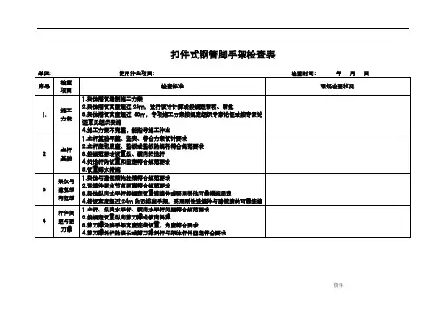 各类脚手架安全检查表