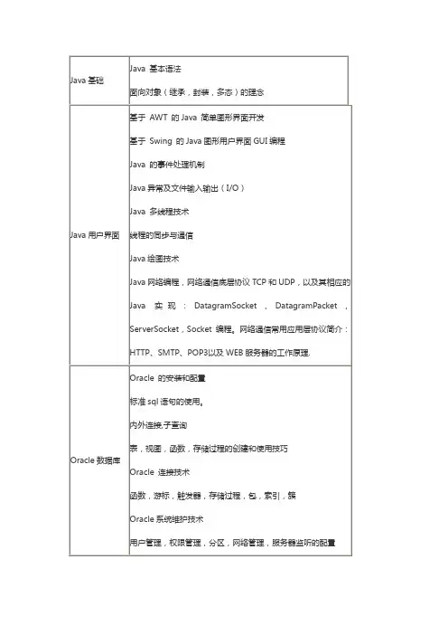 java相关知识点