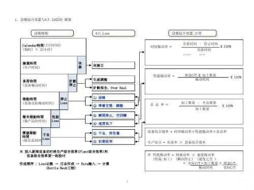 设备综合效率计算