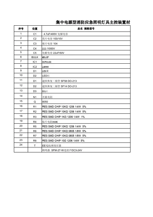 光控材料表