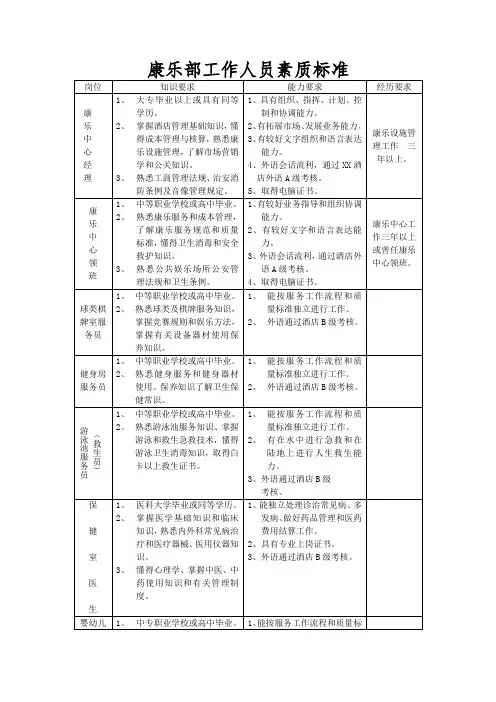 康乐部工作人员素质标准