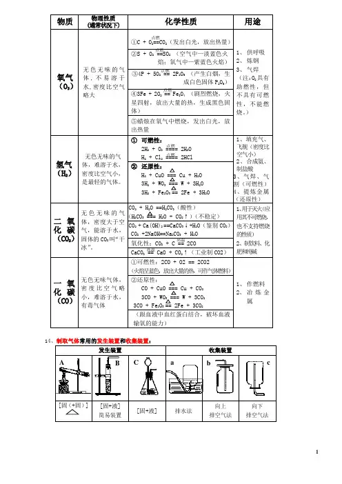 初三化学总复习资料