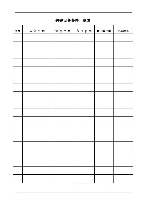 关键设备备件一览表