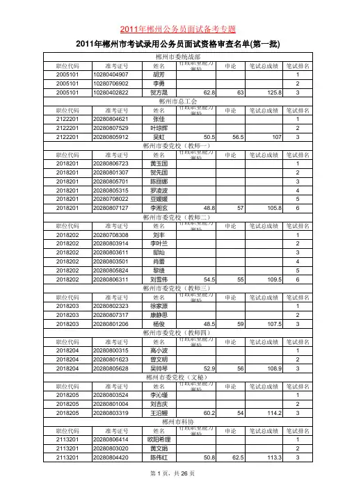 2011年郴州市公务员面试资格审查名单(第一批)xls