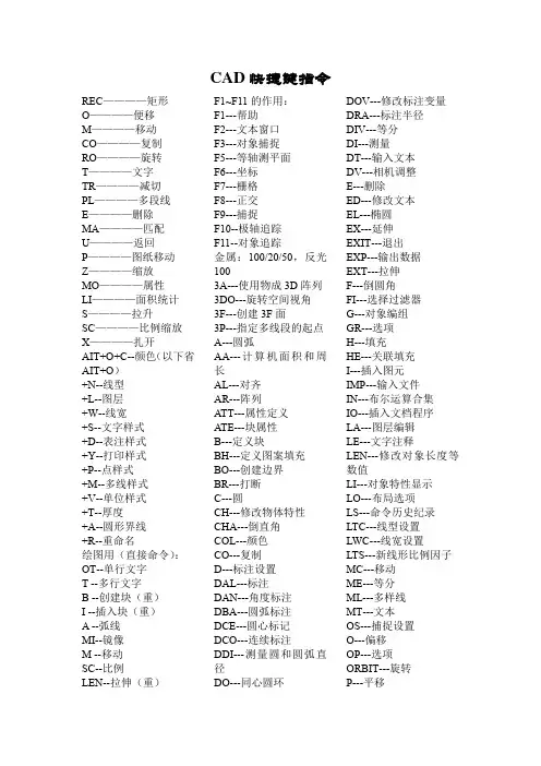 (完整版)CAD快捷键(新手必看)