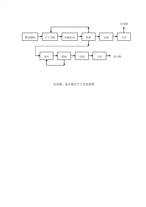 铜线工艺流程图