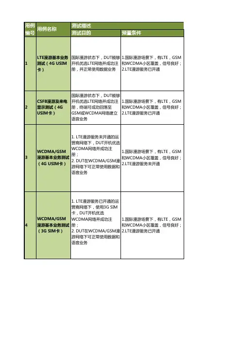 中国移动TD终端漫游自测试要求2014_V3 0_2014-11-20