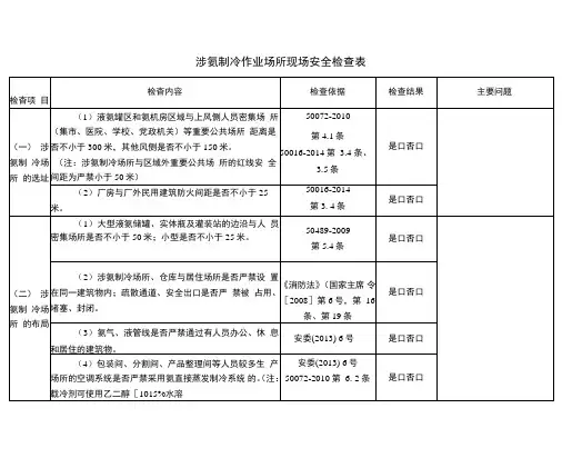 涉氨制冷企业现场安全检查表