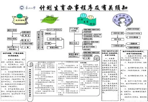 计划生育办事程序及有关须知