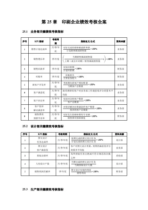 印刷企业绩效考核全案 