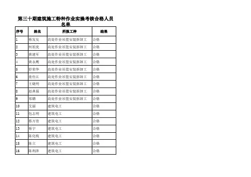 第三十批特种作业人员实操考核合格名单