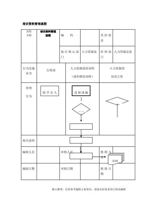 培训资料管理流程