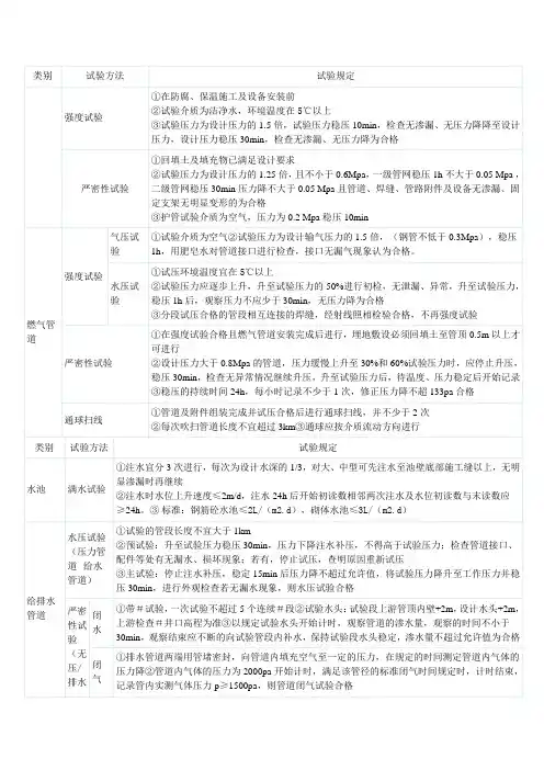 一级建造师--水池及管道功能性试验总结