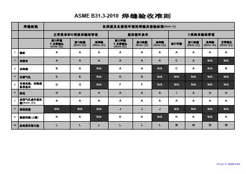ASME B31.3-2010 Process Pipe 焊缝验收准则 Acceptance Criteria for Welds-中文版