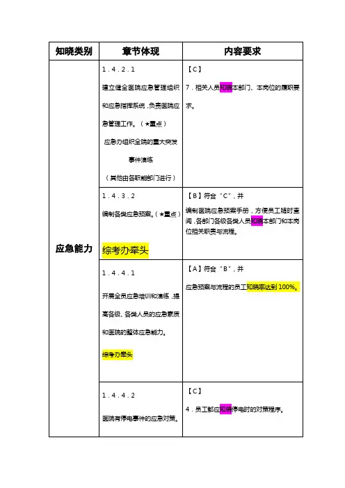三级医院评审知晓部分梳理