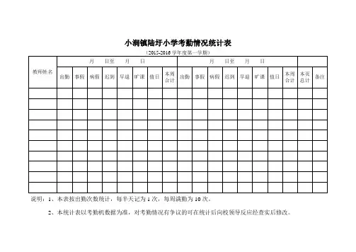 考勤情况统计表