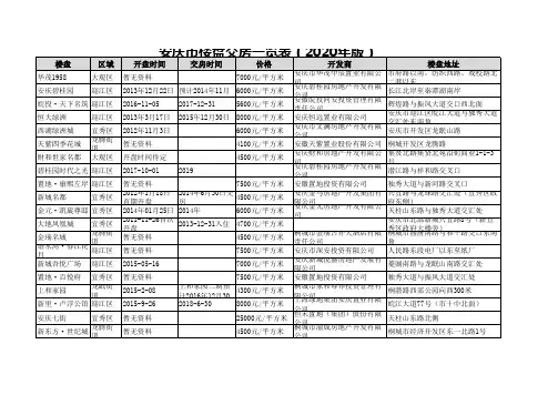 安庆市楼盘交房一览表(2020年版)