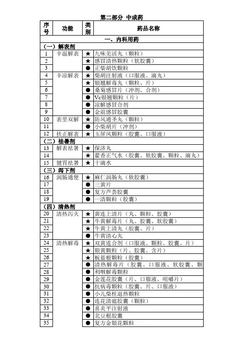 河北省新农合报销药物目录2009年11月