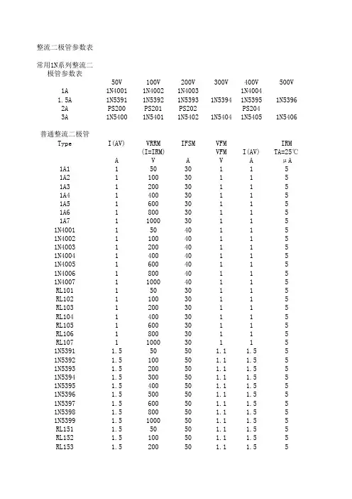 二极管参数表