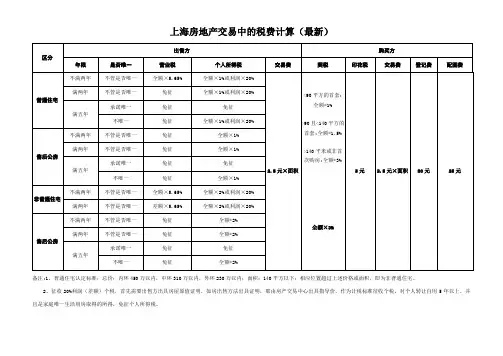 上海房地产交易中的税费计算(最新)
