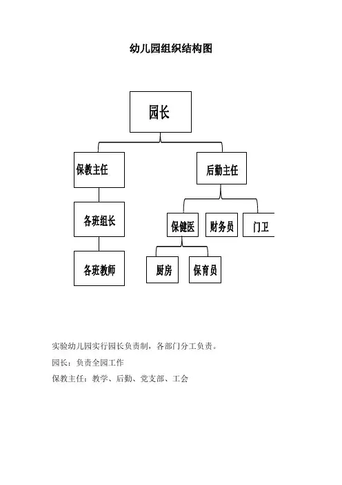 幼儿园组织结构图