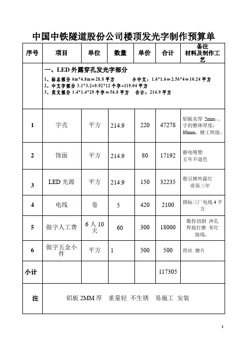中国中铁楼顶LED发光字