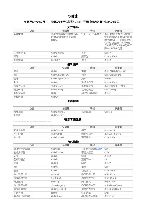 Dreamweaver快捷键表单