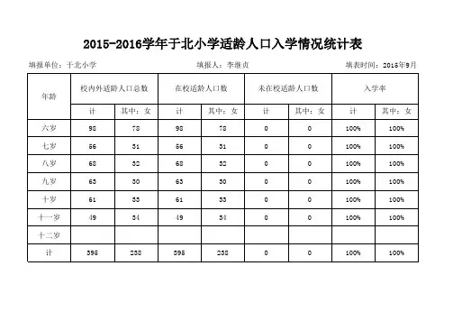 适龄儿童入学情况统计表
