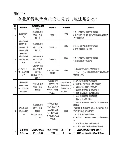 企业所得税优惠政策汇总表