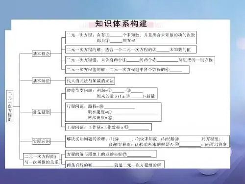 八年级数学上册二元一次方程组本章小结与复习课件