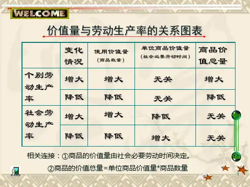 货币的产生.ppt .ppt