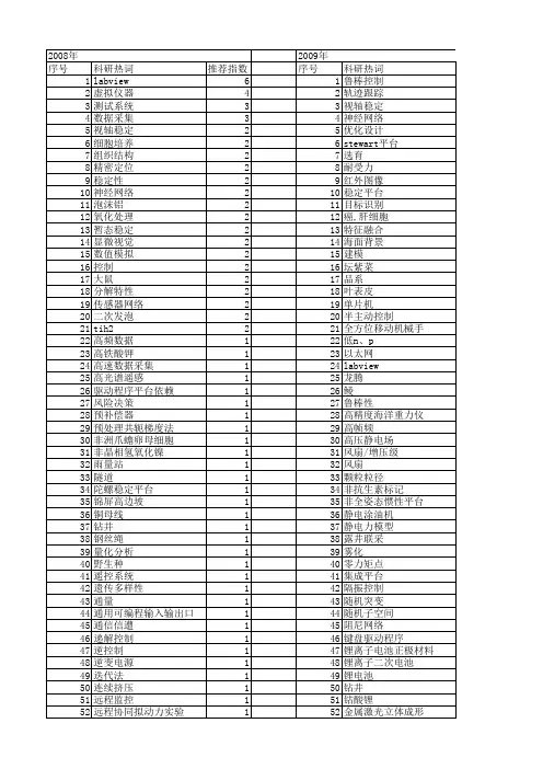 【国家自然科学基金】_稳定平台_基金支持热词逐年推荐_【万方软件创新助手】_20140730