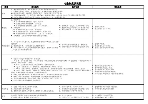 考勤制度及流程